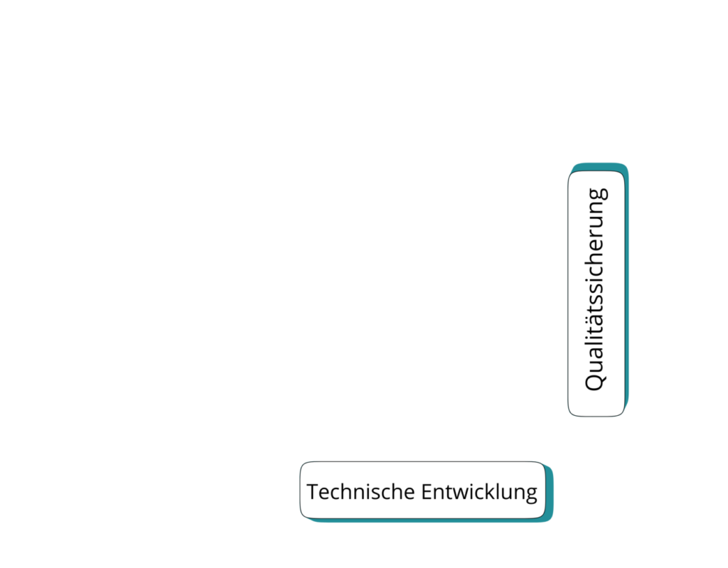 Technische Konzeptentwicklung und Machbarkeitsprüfung